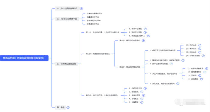 辞职做自媒体,就是找死