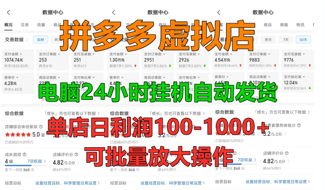 拼多多虚拟店，单店日利润100-1000+，电脑24小时挂机全自动发货，长久稳定新手首选项目，可批量放大操作 第1张