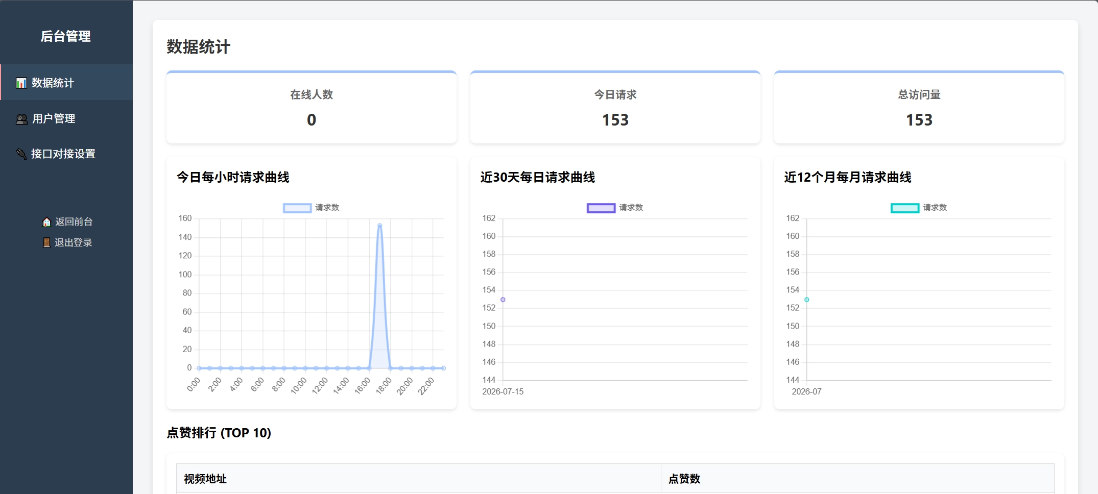 随机小姐姐美女热舞源码 v6.0版本 第2张